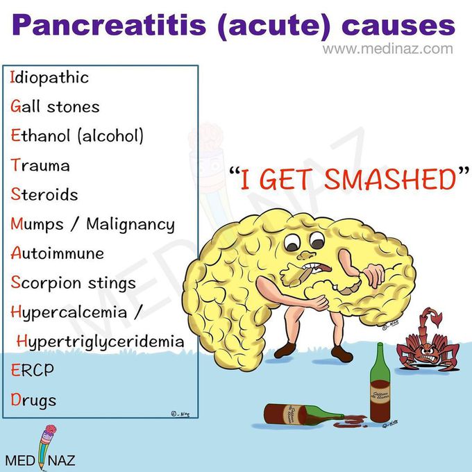 Acute Pancreatitis Mnemonic