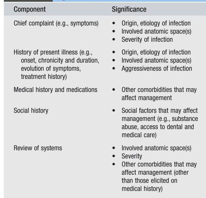 Patient history