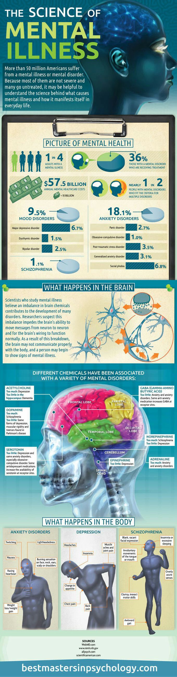 Mental health
