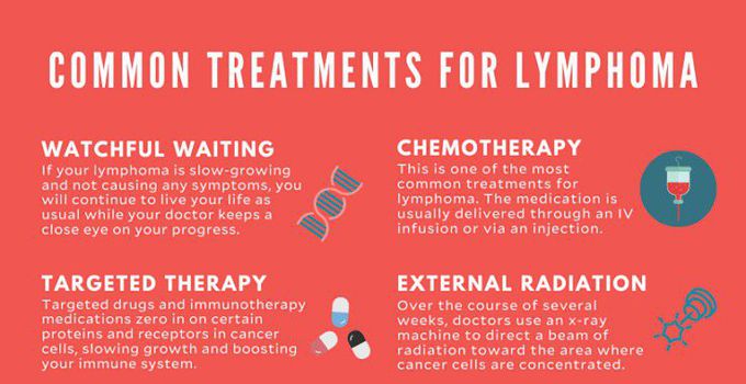 Common treatments for lymphoma