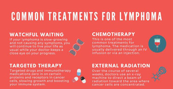 Common treatments for lymphoma - MEDizzy - Abdominal Cancer Lymphoma Treatment Options