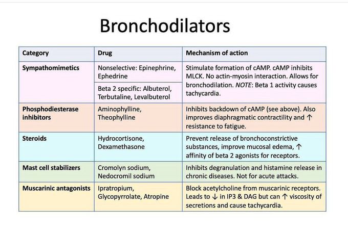 Bronchodilators