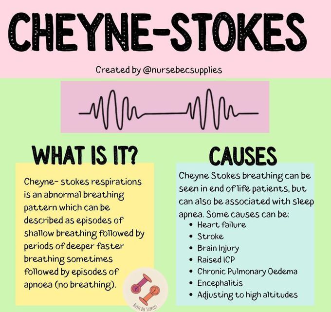 Chyne-stokes Syndrome