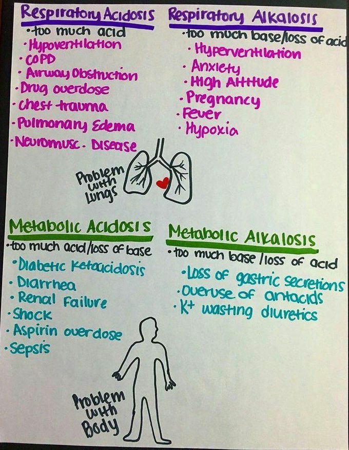 Overview of Acidosis and Alkalosis