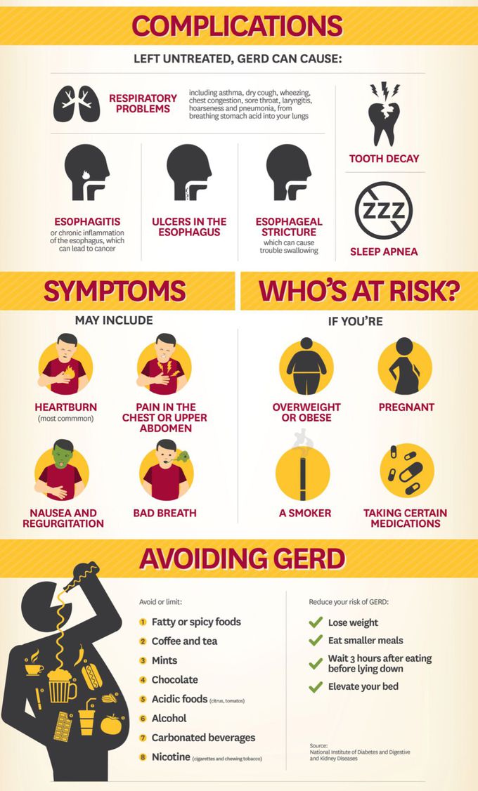 Gasteroesophageal reflux disease (GERD)