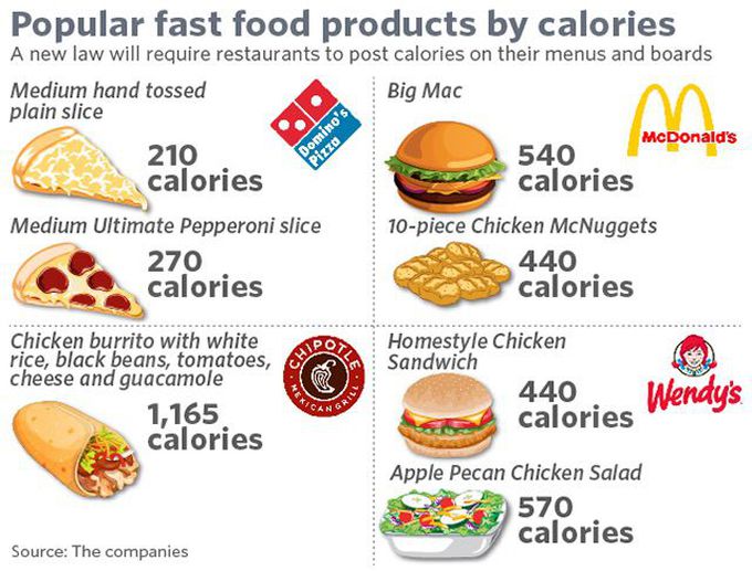 Calories😂😂