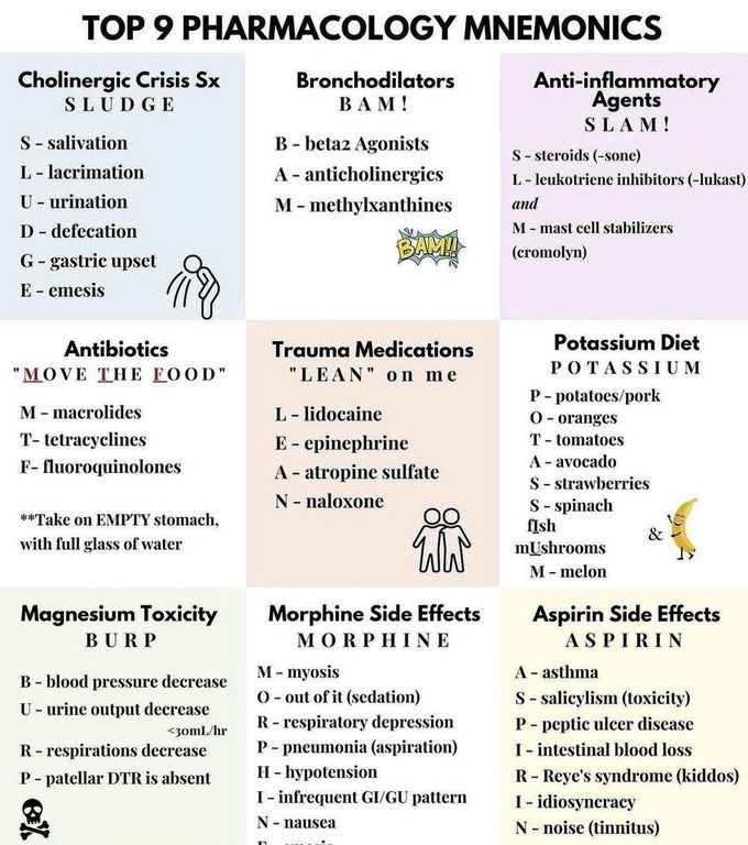 Pharmacology Mnemonics