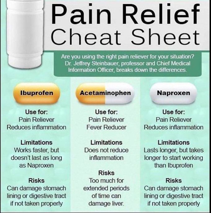 Pain Relievers