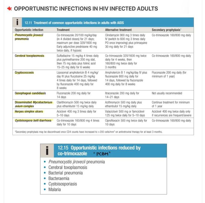 HIV - Opportunistic Infections