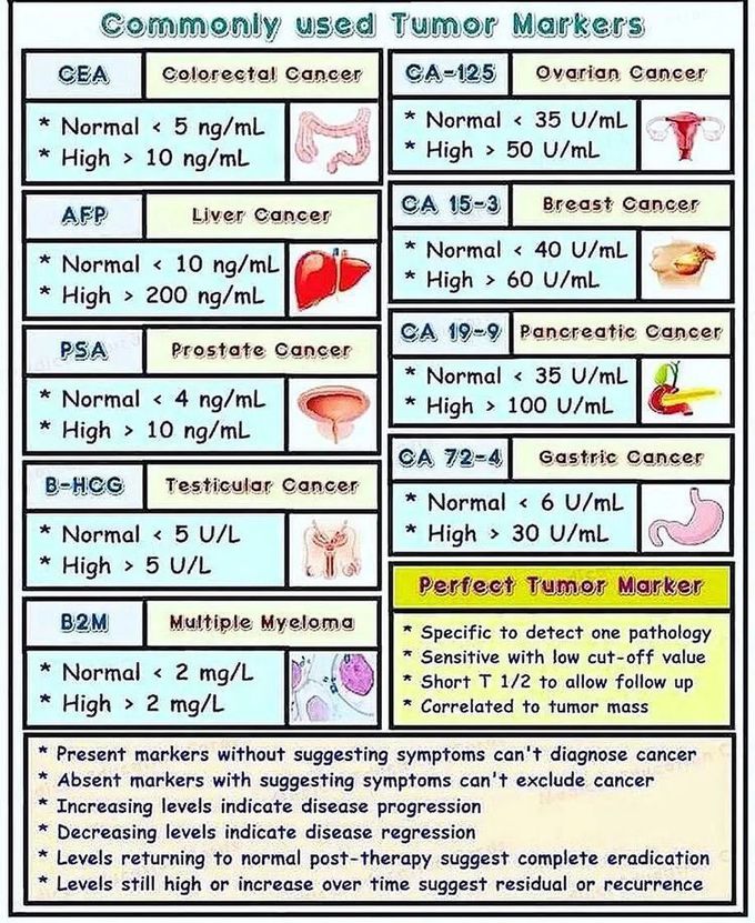 Tumor Markers