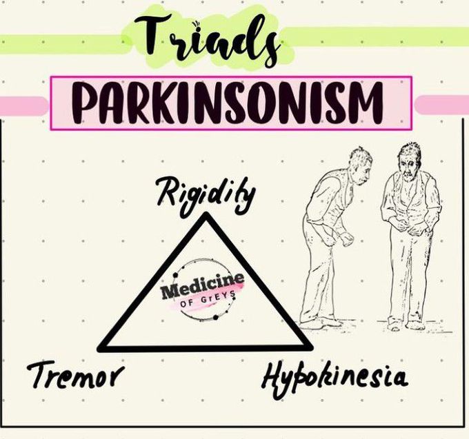 Triad of Parkinsonism