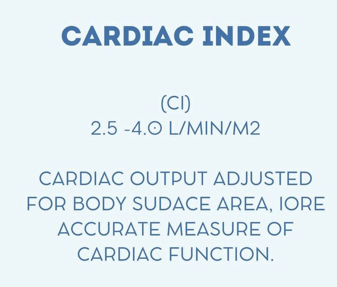 Cardiac Index