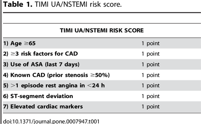 Thrombolysis in Myocardial Infarction (TIMI) Score