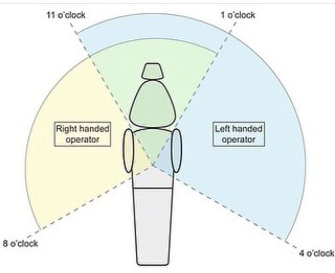 Operator positioning