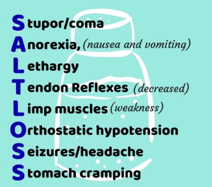 Hyponatremia Signs & Symptoms Mnemonic MEDizzy