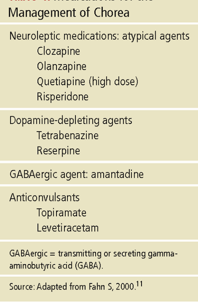 Treatment of chorea gravidarum