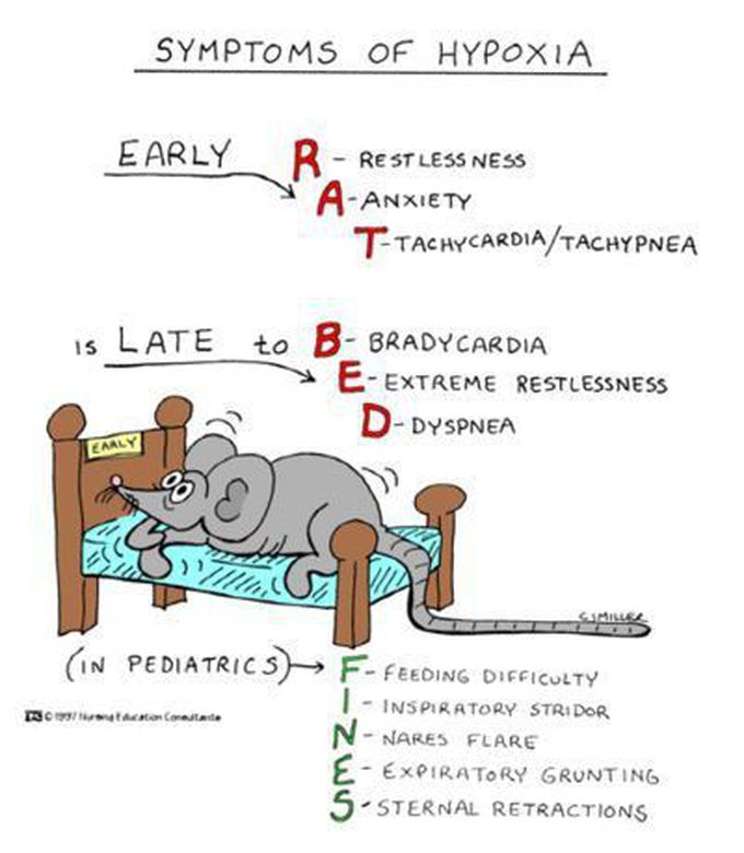 Hypoxia