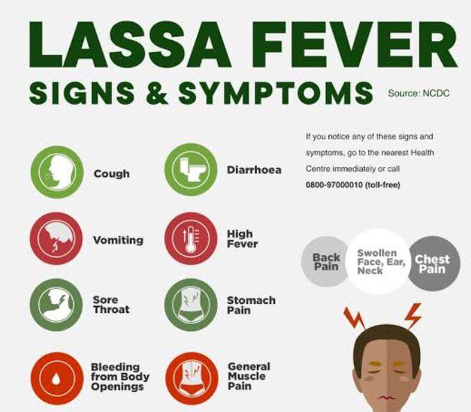 Symptoms of Lassa fever