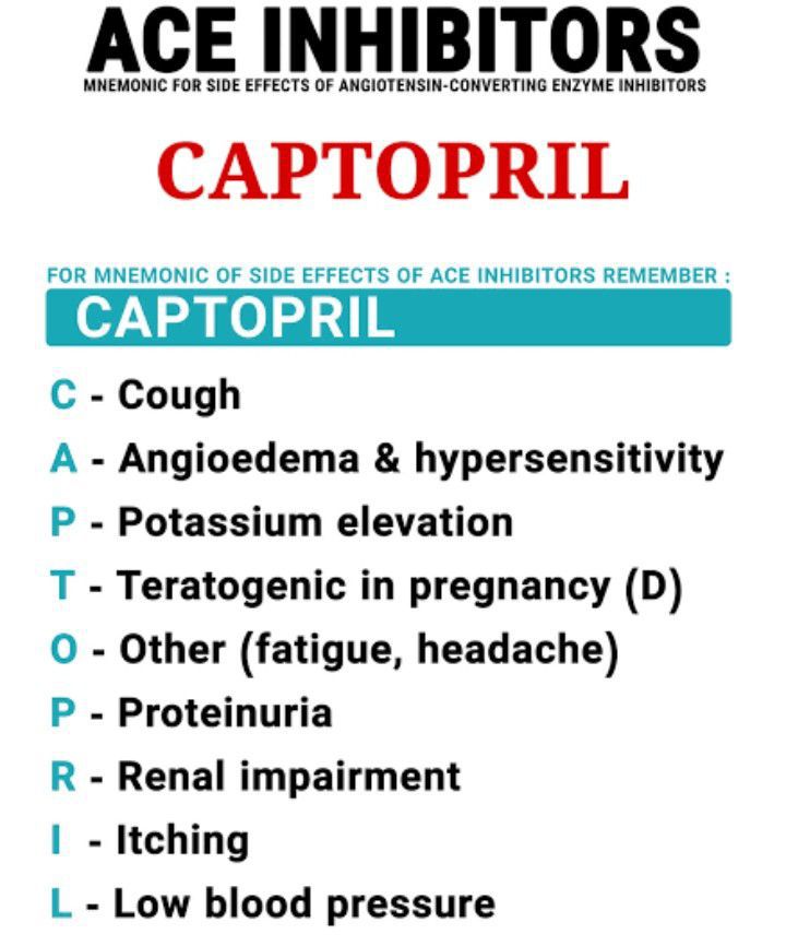 Side Effects Of Ace Inhibitors Medizzy