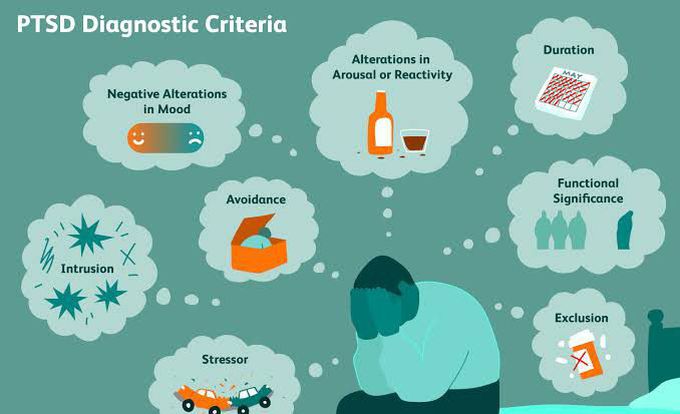 This is the diagnostic criteria of Post Traumatic Stress - MEDizzy