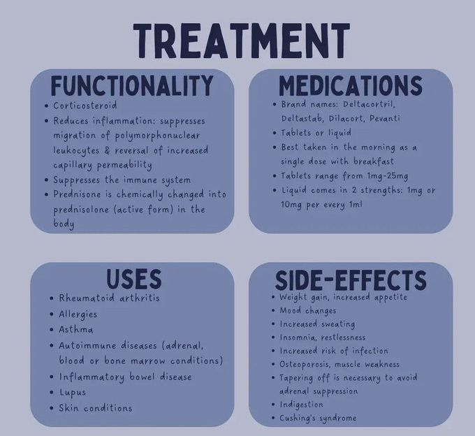 Prednisolone