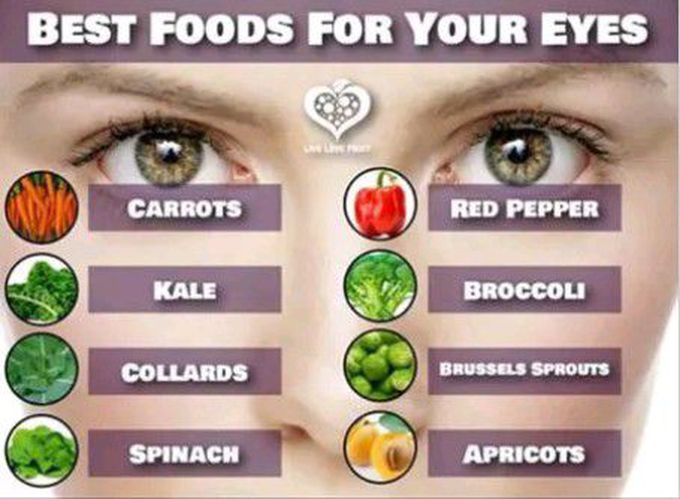 Do you have problems with your vision ? I do...