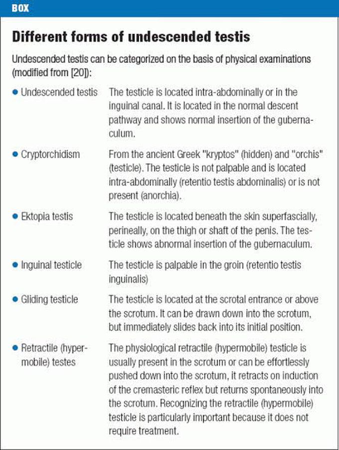 Different Form of Undescended Testis