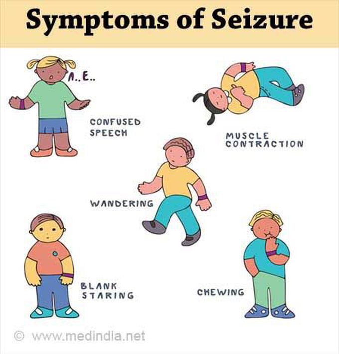 Symptoms of seizures