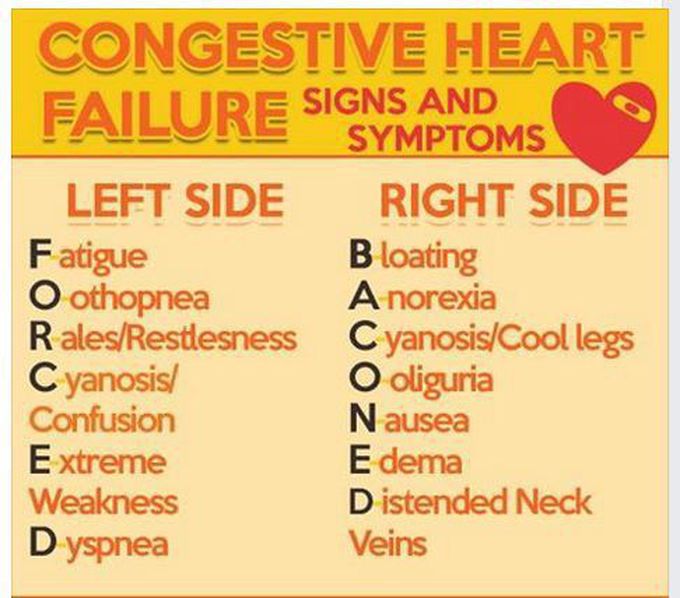 Congestive Heart Failure | Nursing | Pinterest | Cardiac nursing, Medical and Nursing students