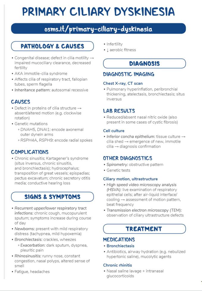 Primary Ciliary dyskinesia - MEDizzy