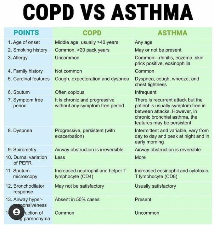 COPD VS ASTHMA