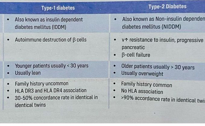 Types of Diabetes