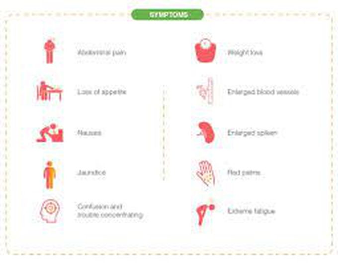 Symptoms of steatohepatitis