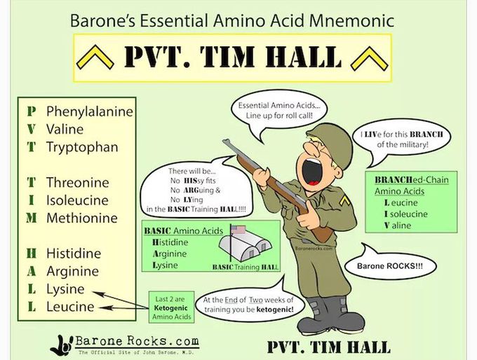 Biochemistry