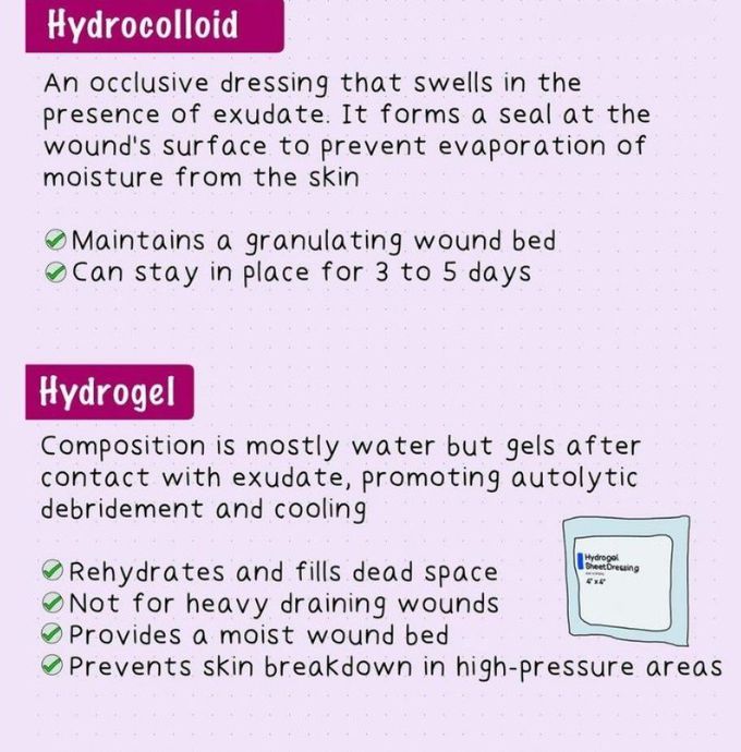 Types of Wound Dressings II