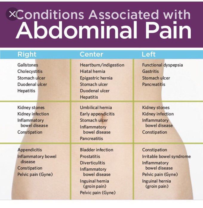 Abdominal pain