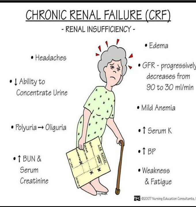 CRF chronic renal failure