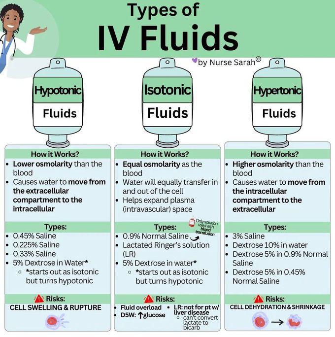 Types of IV Fluids