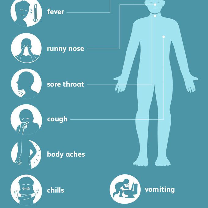 H1N1 symptoms