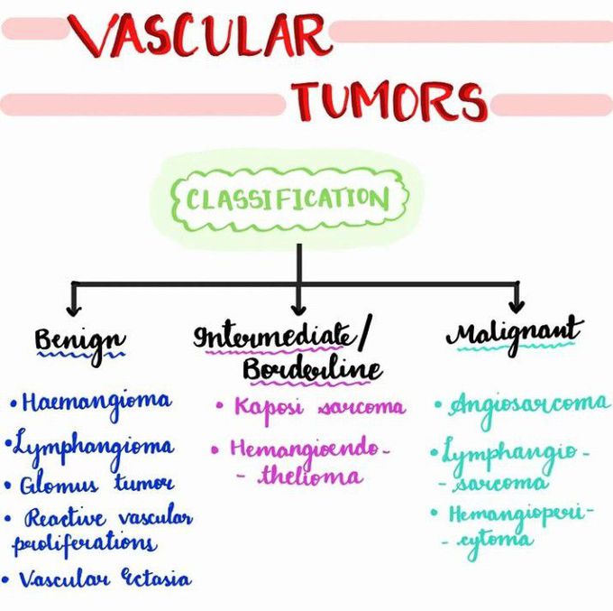 Vascular tumors