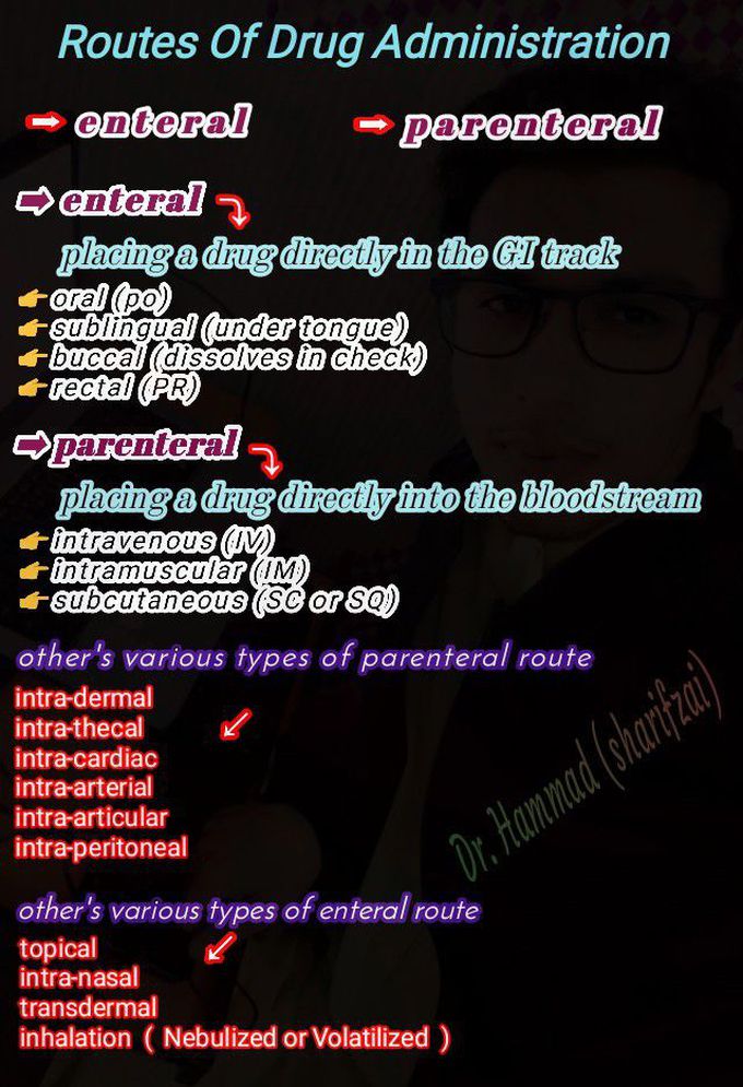 Routes of drug administration