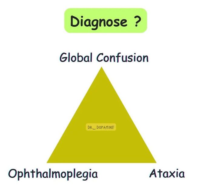 Diagnose It