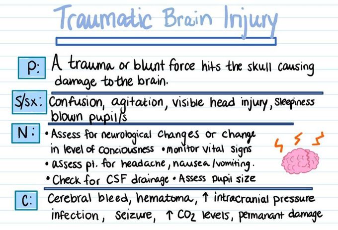 Traumatic Brain Injury