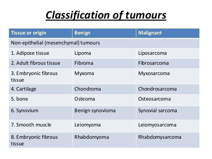 Tumors Classification