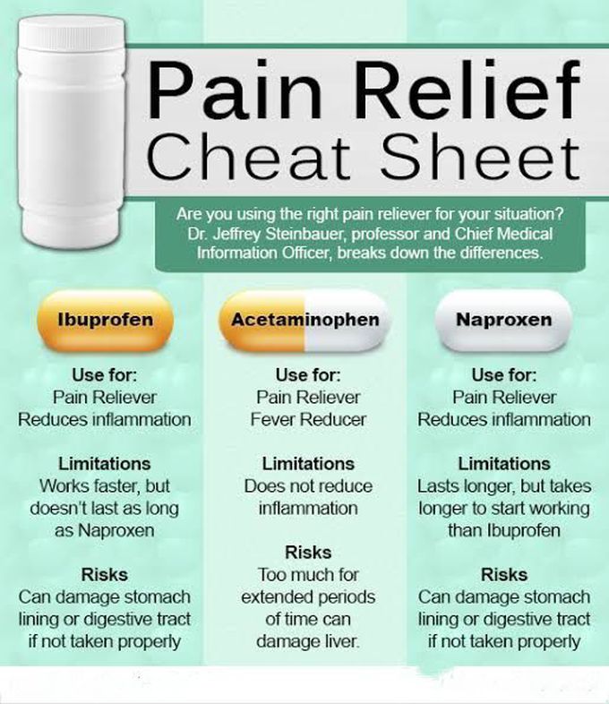 Pain relief sheet