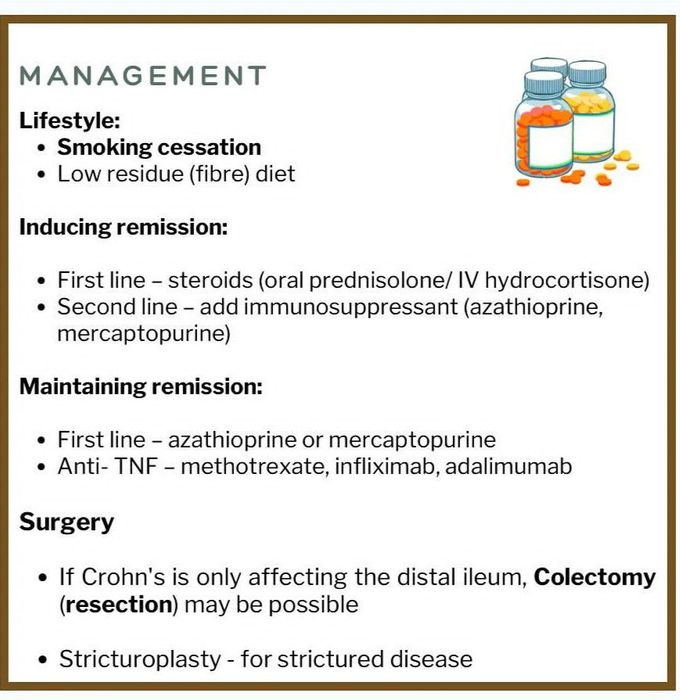 Crohn's Disease VI