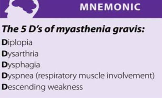 Clinical Features of myasthenia gravis