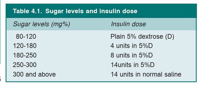 Diabetes (Treatment)