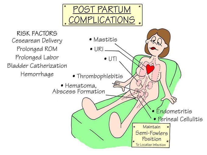 Post partum complications