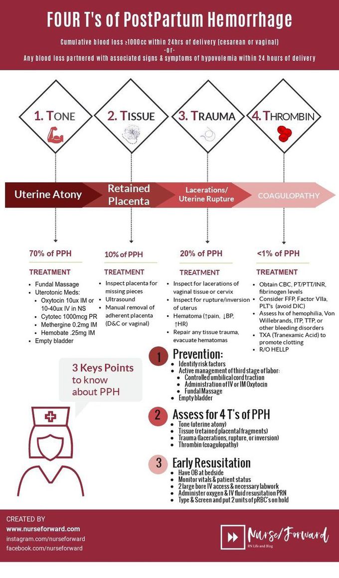 Postpartum Hemorrhage